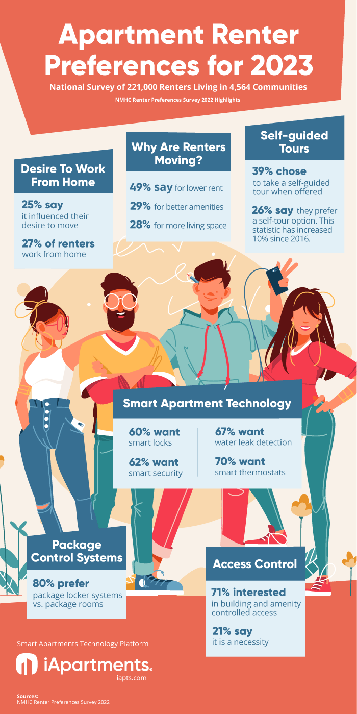Apartment-Renter-Preferences-Infographic