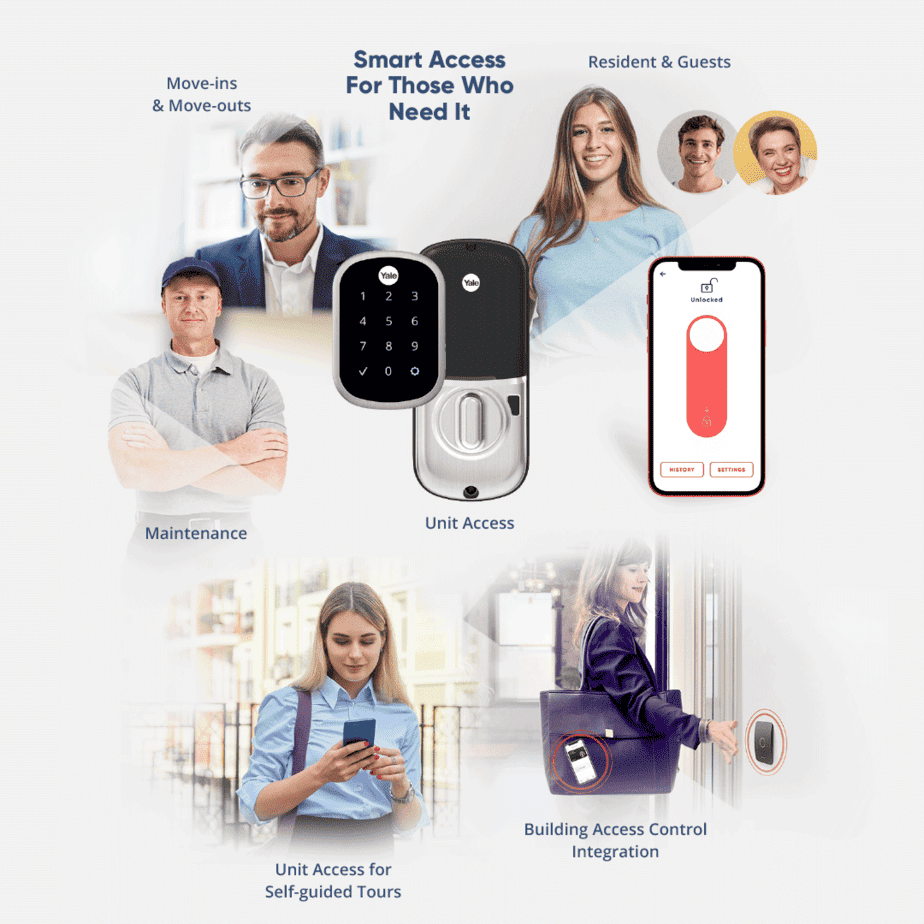 Smart-Access-for-those-who-need-it