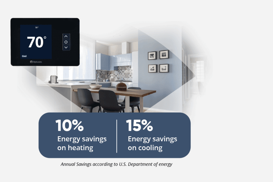 Smart-home-energy-efficient-for-apartments